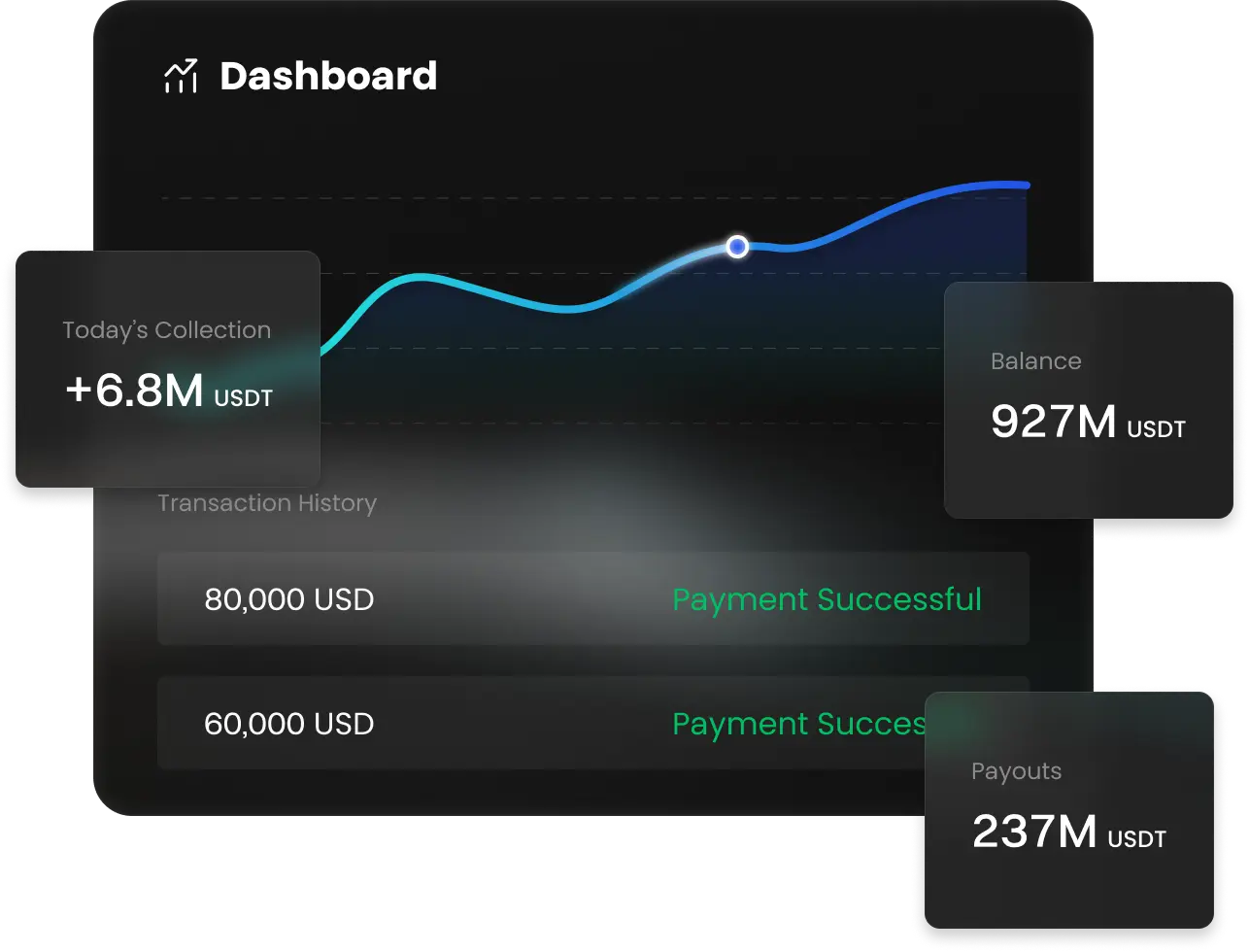 Portal para pagamento de criptomoedas